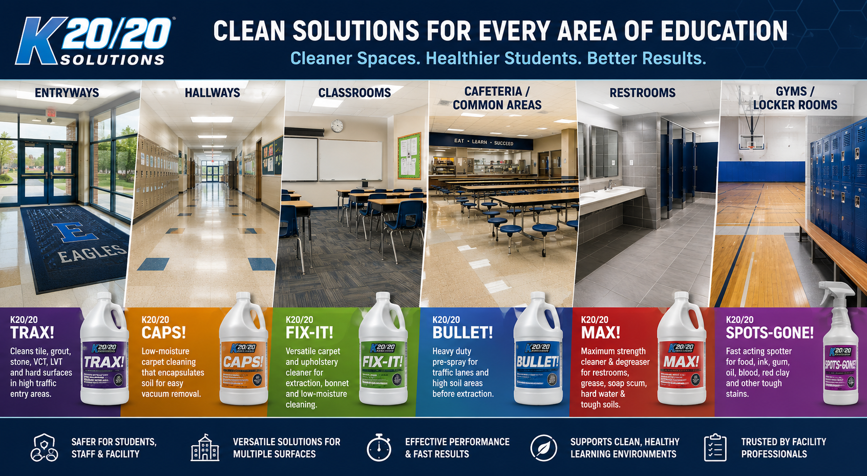 Cleaning Educational Facilities with K20/20