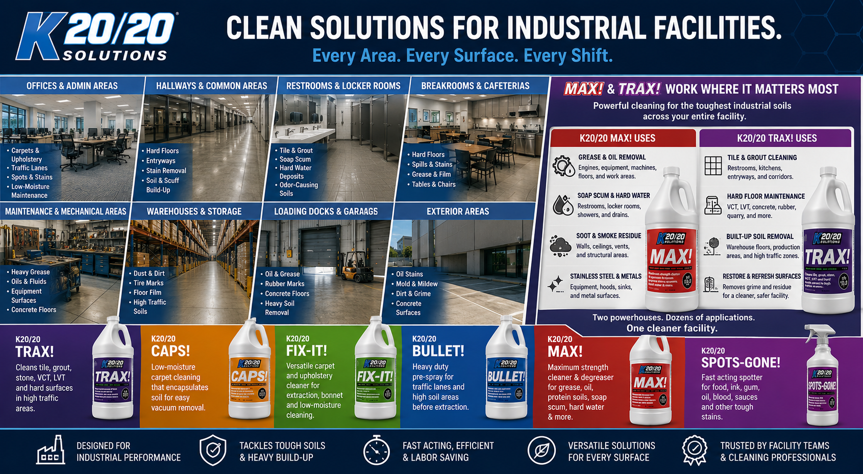 Industrial Cleaning Chart
